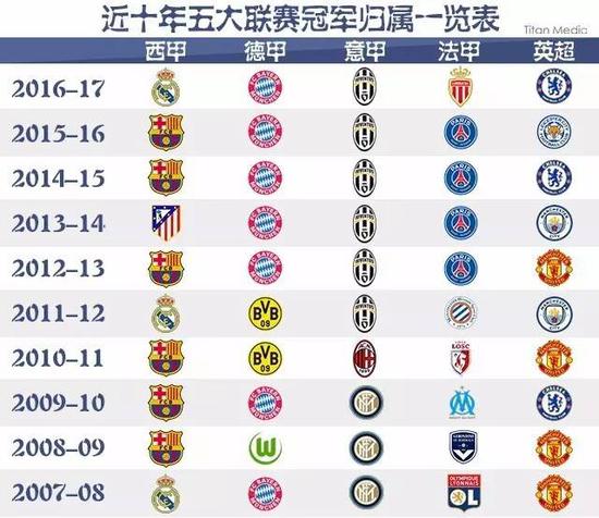 用同样是决